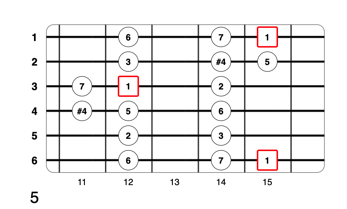 Partition 10 - Plan 5