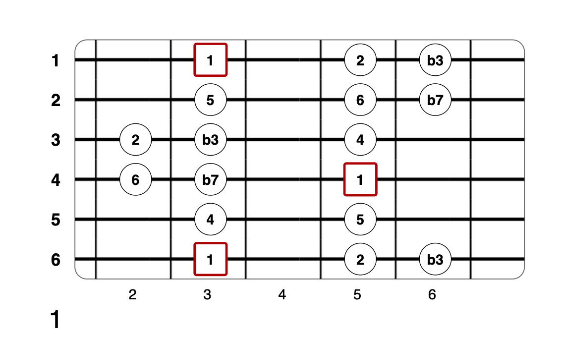Partition 2 - Plan 1