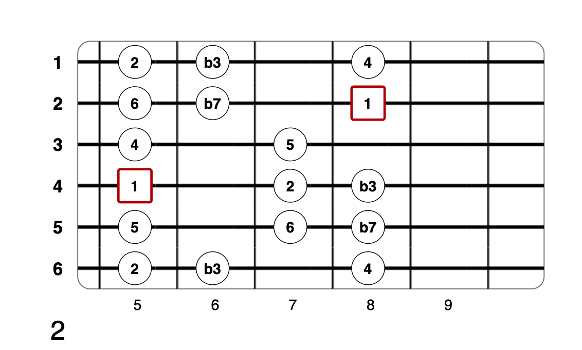 Partition 4 - Plan 2