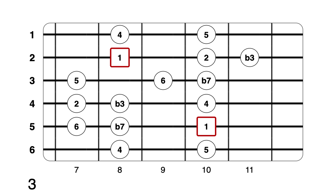 Partition 6 - Plan 3