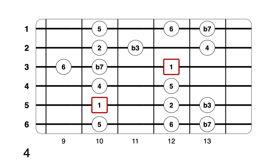 Partition 8 - Plan 4