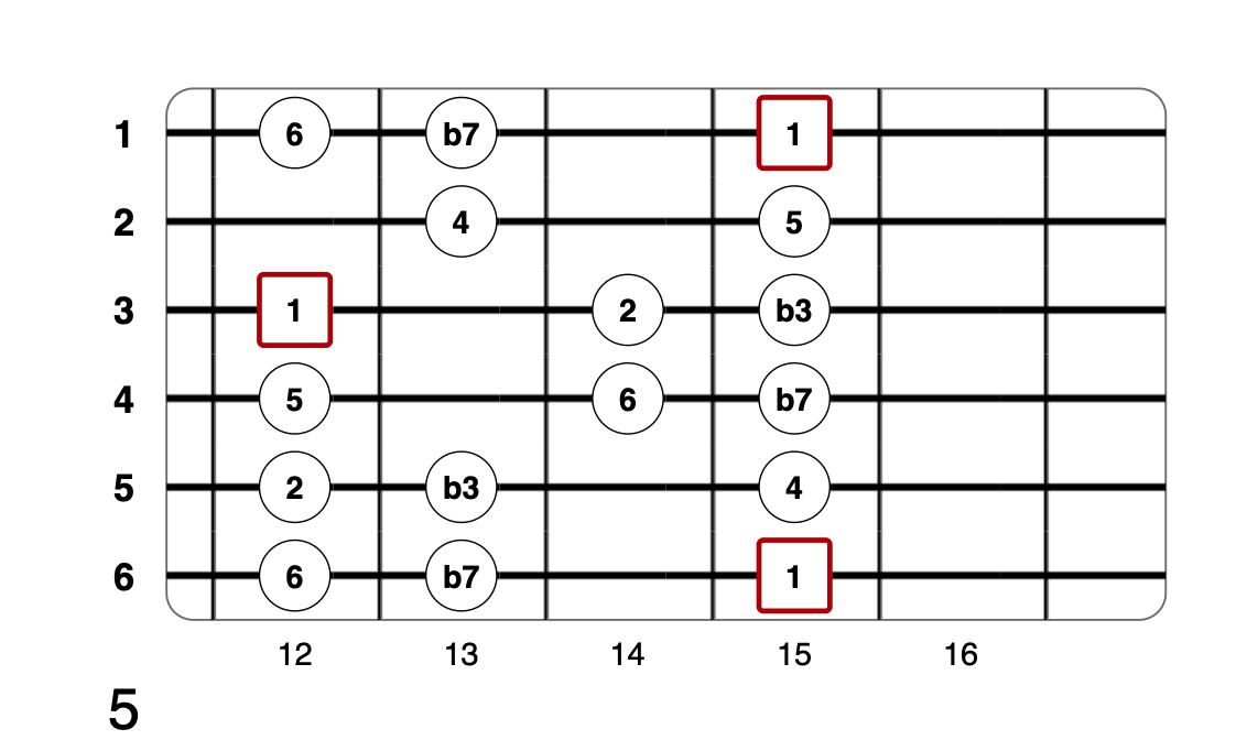 Partition 10 - Plan 5