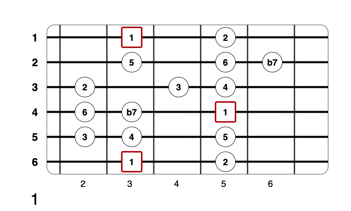 Partition 2 - Plan 1