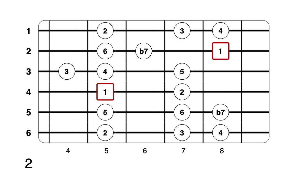 Partition 4 - Plan 2