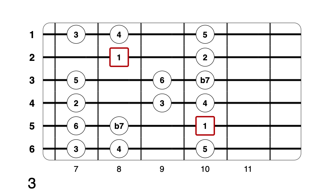 Partition 6 - Plan 3
