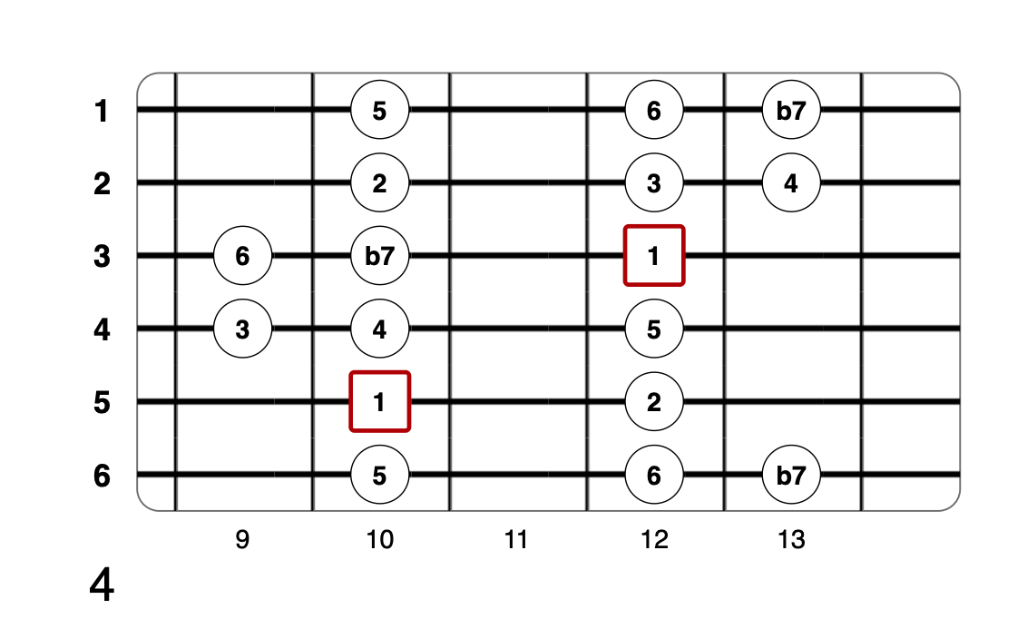 Partition 8 - Plan 4