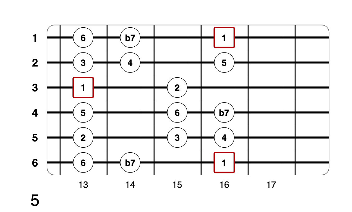 Partition 10 - Plan 5
