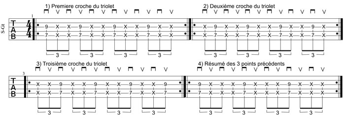 Partition 3 - Travail sur les découpes ternaires