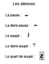 Partition 2 - Quelques rappels