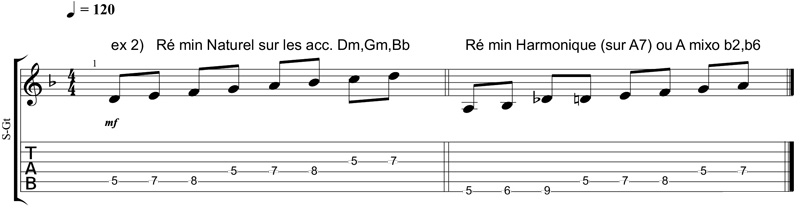 Partition 2 - Analyser le morceau