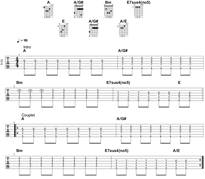 Partition 1 - Adapter les accords à un jeu guitare