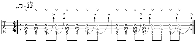 Partition 2 - La base rythmique