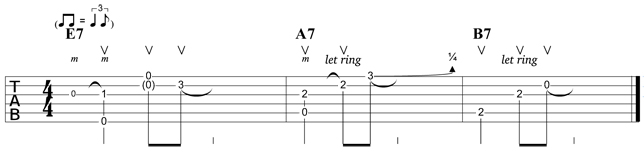 Partition 4 - Un riff basique et efficace