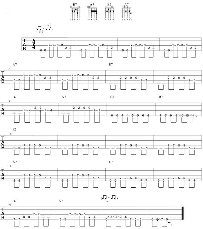 Partition 1 - Notion de Turnaround