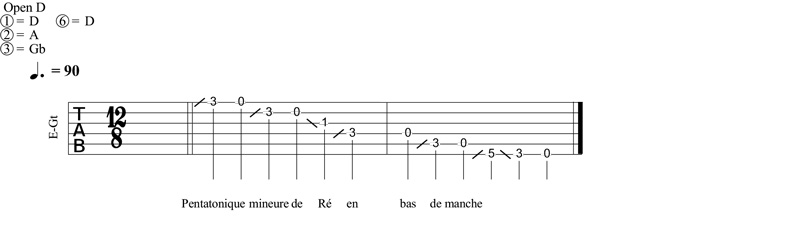Partition 1 - Penta de ré mineur, avec cordes à vide près du talon.