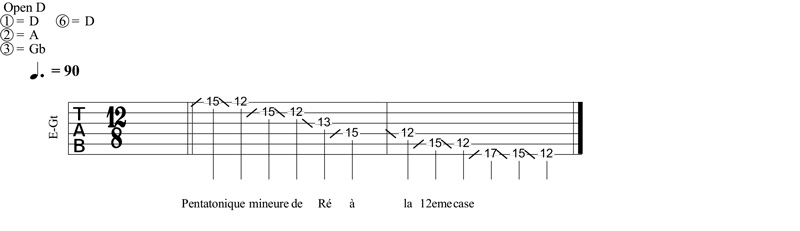 Partition 2 - Penta de ré mineur, dans les aigus