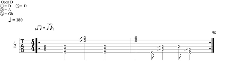 Partition 1 - Riff principal
