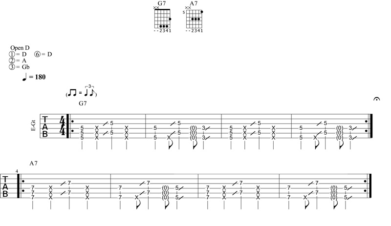 Partition 2 - Riff sur les degrés IV et V