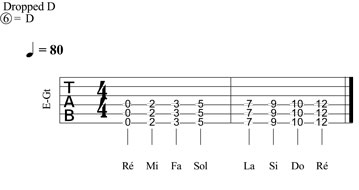 Partition 1 - Répérage sur le manche