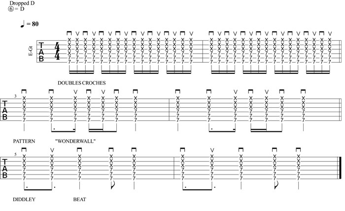 Partition 2 - Maitriser les doubles croches en aller et retour