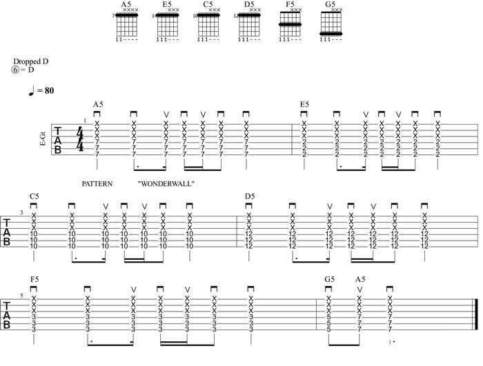 Partition 4 - Exercice sur la grille de Stairway To Heaven : Rythmique