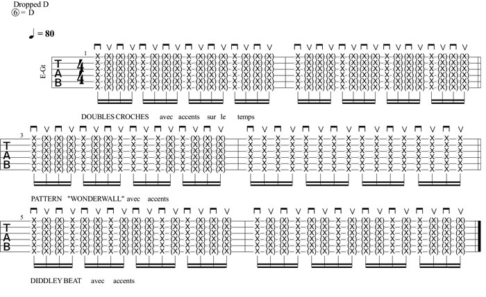 Partition 1 - Les notes mortes et accentuations