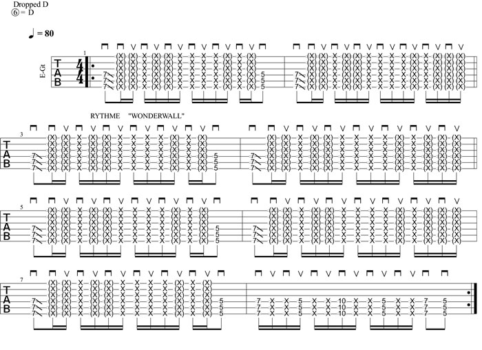 Partition 3 - Exercice 2 : Rythmique Wonderwall et riff