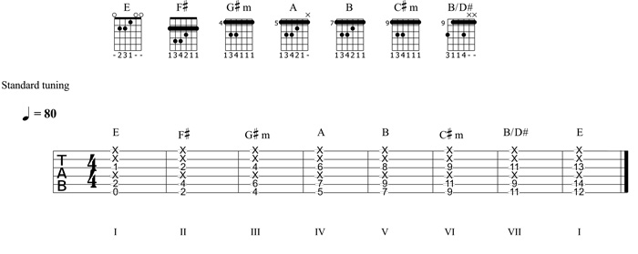 Partition 2 - Echelle Majeure