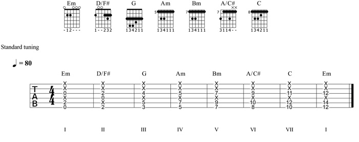 Partition 3 - Echelle Mineure