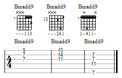 Partition 3 - Entre dorien et aéolien