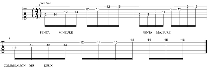 Partition 3 - Mélange de gammes : gammes pentatoniques
