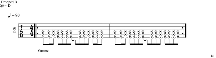 Partition 2 - Exemple de riff en Ré
