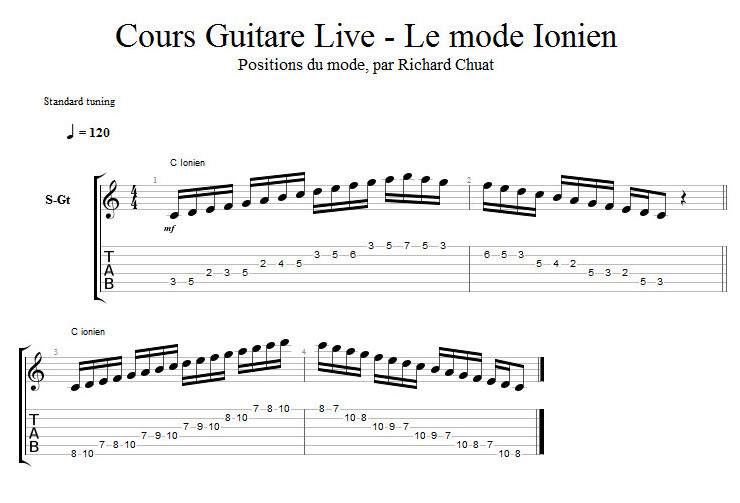 Partition 2 - Les positions du mode