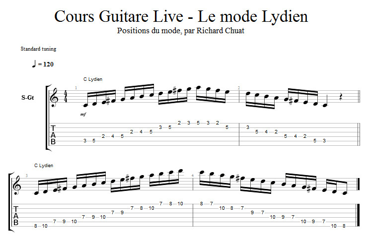 Partition 1 - Les positions du mode