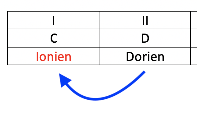 Partition 2 - Plan de cours