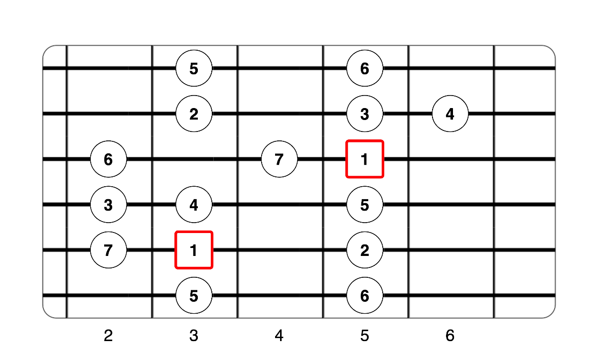 Partition 4 - Application - Position 1