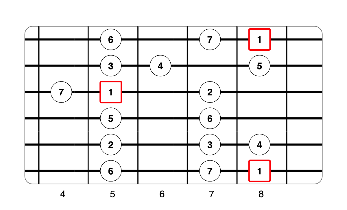 Partition 5 - Application - Position 2