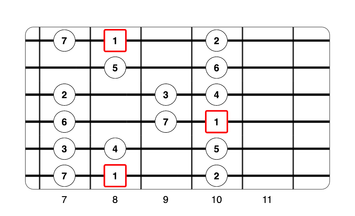 Partition 6 - Application - Position 3