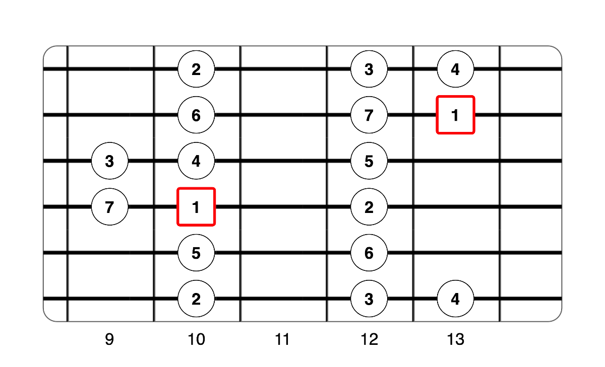 Partition 7 - Application - Position 4