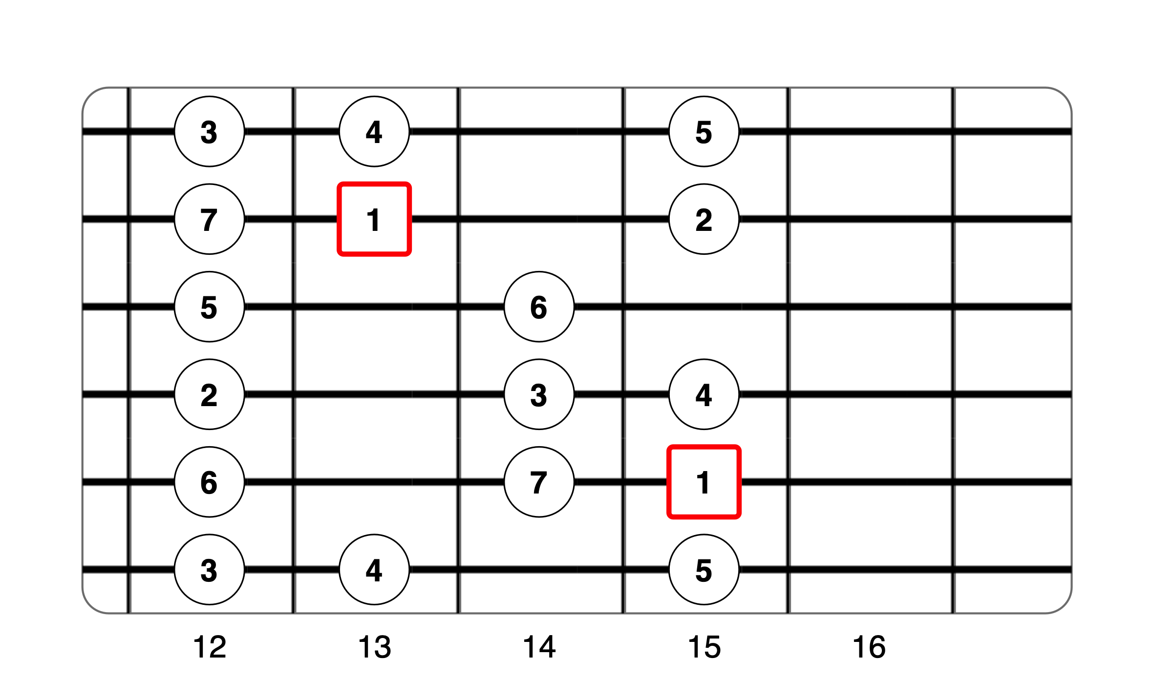 Partition 8 - Application - Position 5