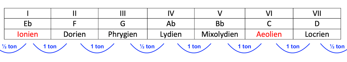 Partition 2 - Tableau Modal