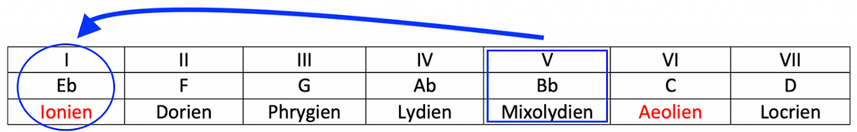 Partition 3 - Application 1