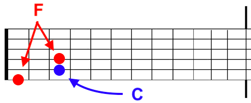 Partition 3 - Repérage des modes sur le manche