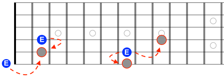 Partition 5 - Repérage des modes sur le manche