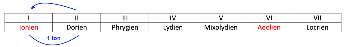 Partition 6 - Application 1