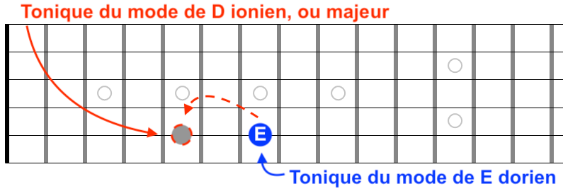Partition 7 - Application 1
