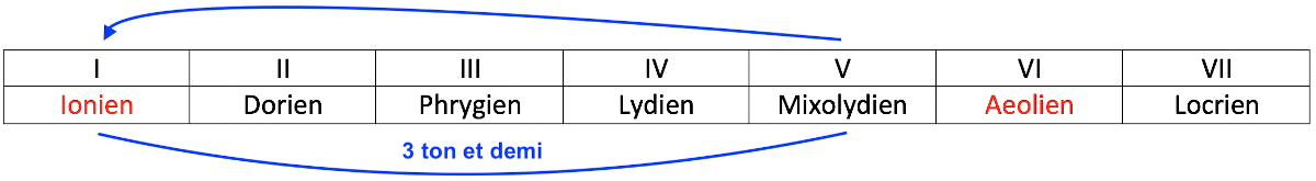 Partition 8 - Application 2