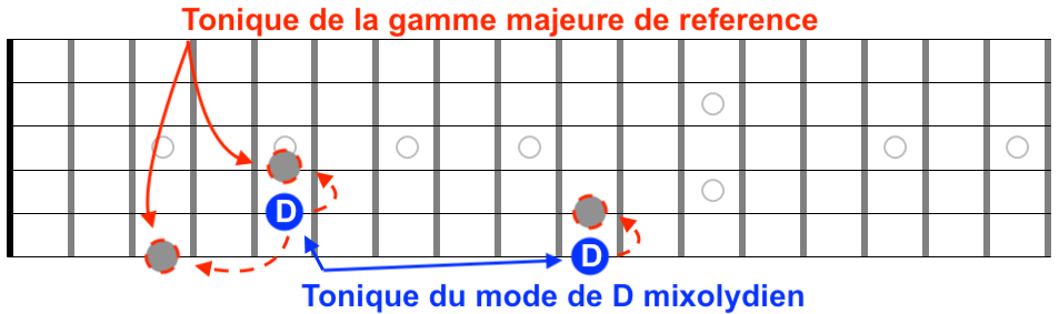 Partition 9 - Application 2