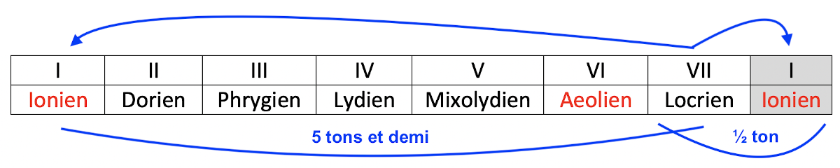 Partition 10 - Application 3