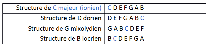 Partition 1 - Illustration 3